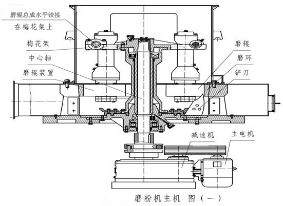 雷蒙磨粉机_雷蒙磨粉机主机_磨粉机主机图_磨粉机主机