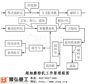 ȫ�׳�ϸĥ�ۻ��������̹���ԭ��