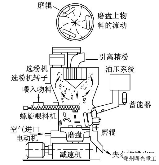 超细磨粉设备 超细磨粉设备