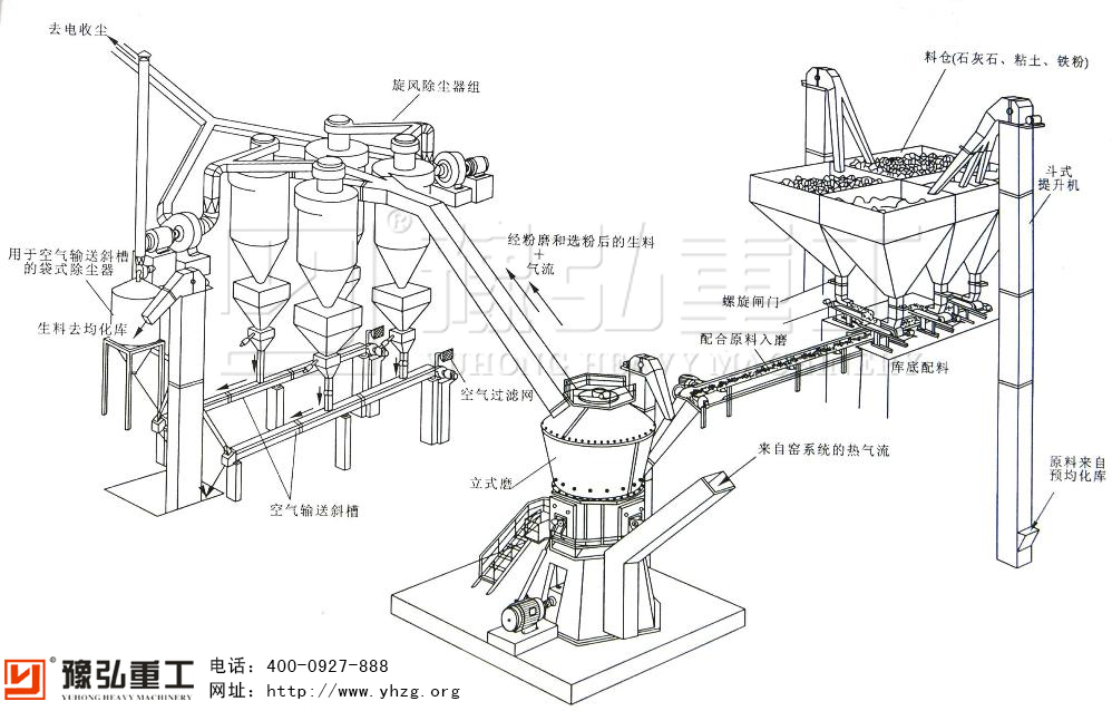 磨粉生产线 磨粉生产线